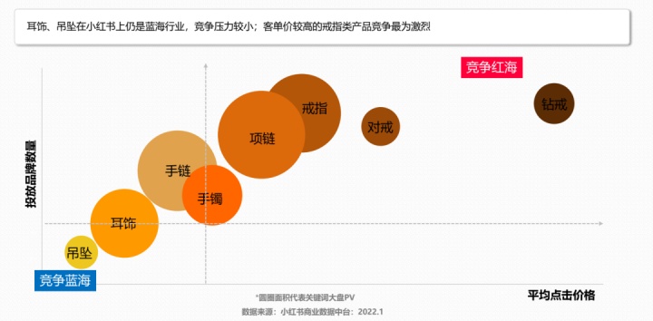 3000字长文，讲透珠宝商家如何在小红书快速成长？【建议收藏】